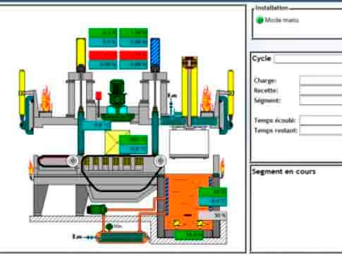 Supervision pour la  régulation et l’archivage des traitements thermiques